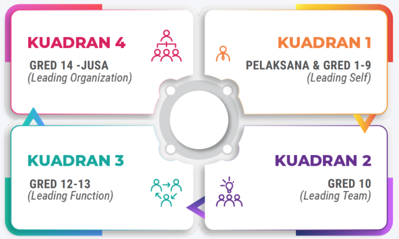 4-kuadran-MARA